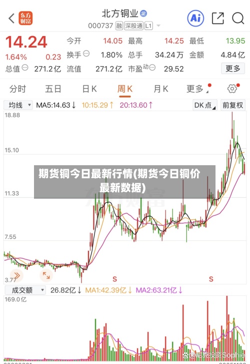 期货铜今日最新行情(期货今日铜价最新数据)