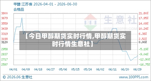 【今日甲醇期货实时行情,甲醇期货实时行情生意社】-第2张图片