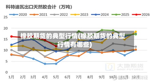 橡胶期货的典型行情(橡胶期货的典型行情有哪些)-第2张图片