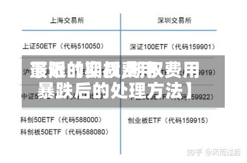 最近【期权费用下限的实质,期权费用暴跌后的处理方法】