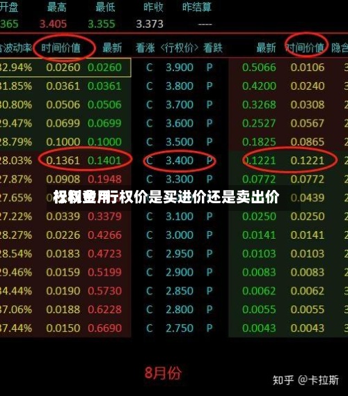 行权费用权利金/行权价是买进价还是卖出价