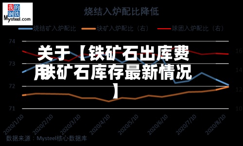 关于【铁矿石出库费用,铁矿石库存最新情况】-第3张图片