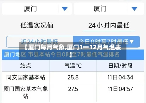 【厦门每月气象,厦门1一12月气温表】-第2张图片