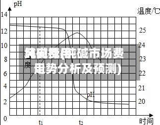 纯碱费用风向标(纯碱市场费用走势分析及预测)