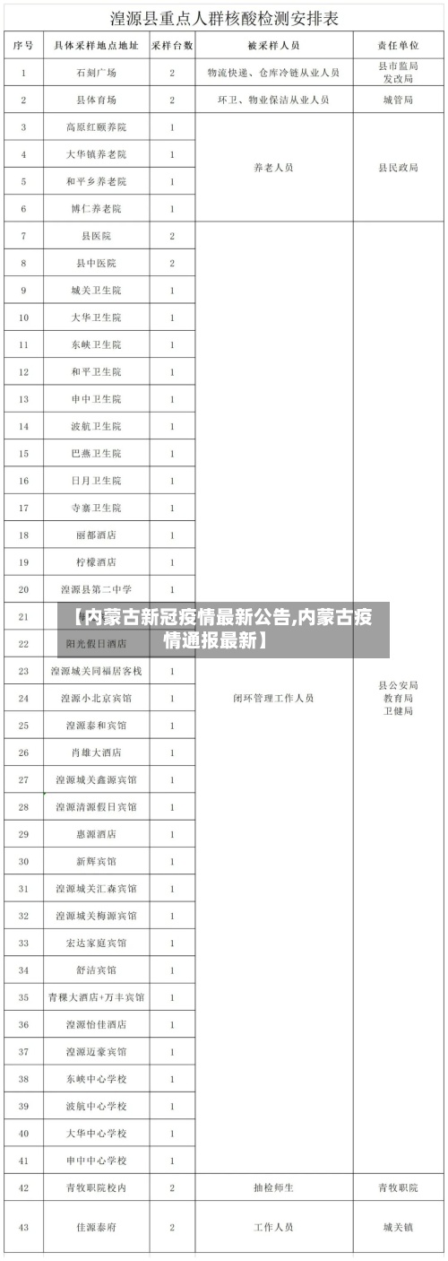 【内蒙古新冠疫情最新公告,内蒙古疫情通报最新】-第3张图片