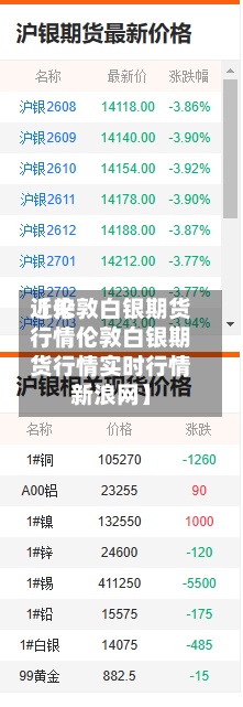 近来【伦敦白银期货行情伦敦白银期货行情实时行情新浪网】