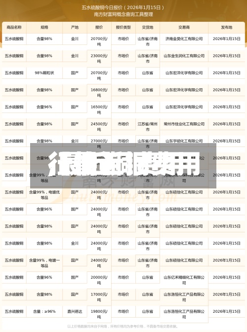 【最近铜费用
,最近铜费用
行情】-第2张图片