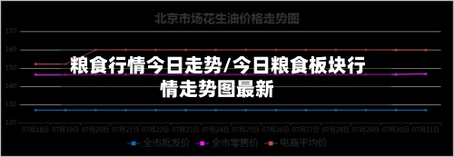 粮食行情今日走势/今日粮食板块行情走势图最新