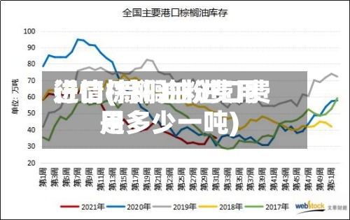 进口棕榈油粉费用行情(棕榈油进口费用是多少一吨)-第2张图片