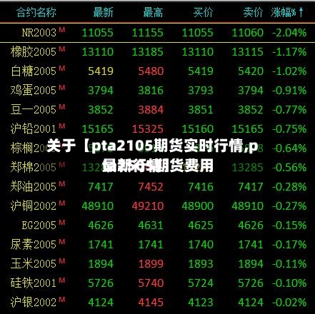 关于【pta2105期货实时行情,pta2505期货费用最新行情】