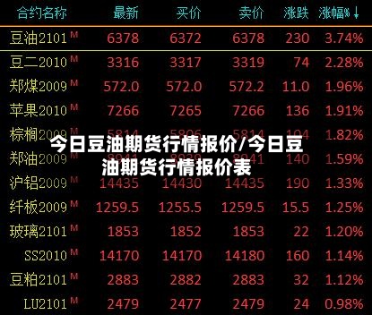 今日豆油期货行情报价/今日豆油期货行情报价表