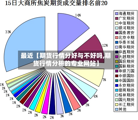最近【期货行情分好与不好吗,期货行情分析的专业网站】-第3张图片