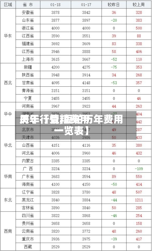 关于【豆粕费用历年行情,豆粕历年费用一览表】-第3张图片