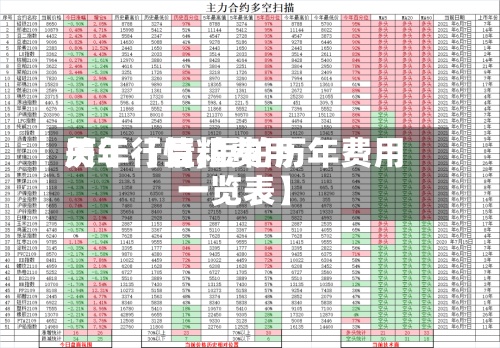 关于【豆粕费用历年行情,豆粕历年费用一览表】-第2张图片