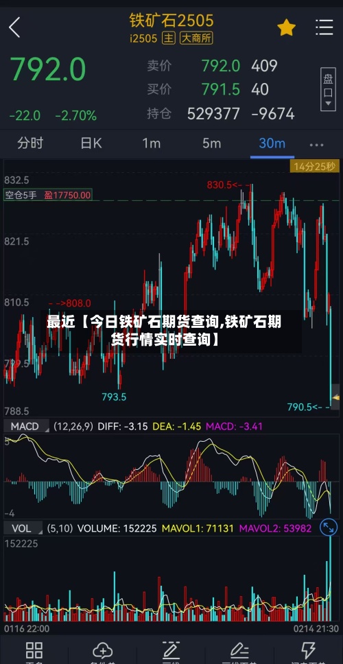 最近【今日铁矿石期货查询,铁矿石期货行情实时查询】