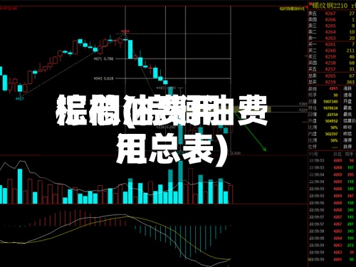 棕榈油费用汇总(棕榈油费用汇总表)-第2张图片