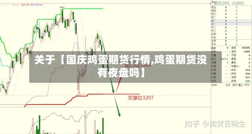 关于【国庆鸡蛋期货行情,鸡蛋期货没有夜盘吗】