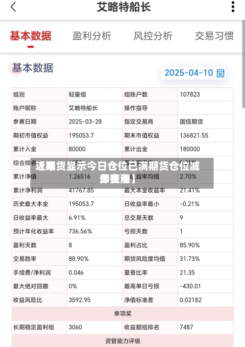 近来【期货显示今日仓位已满期货仓位减少费用却在涨】
