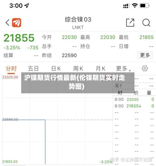 沪镍期货行情最新(伦镍期货实时走势图)-第2张图片