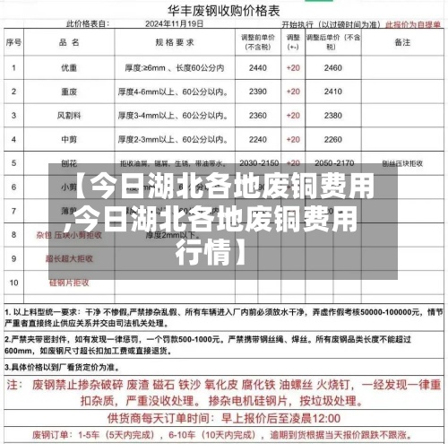 【今日湖北各地废铜费用,今日湖北各地废铜费用行情】