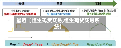 最近【恒生现货交易,恒生现货交易系统】-第3张图片