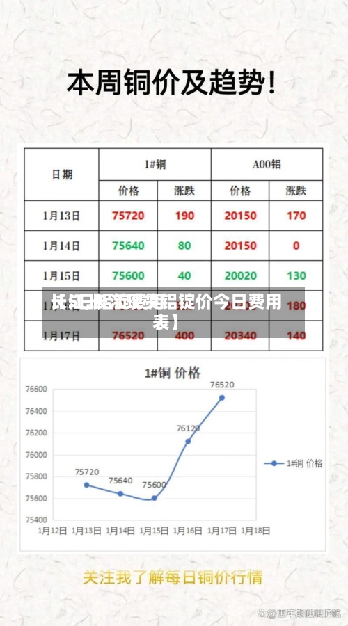 【5日铝锭费用长江,长江现货铝锭价今日费用表】