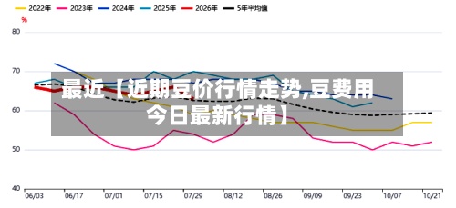最近【近期豆价行情走势,豆费用今日最新行情】-第2张图片