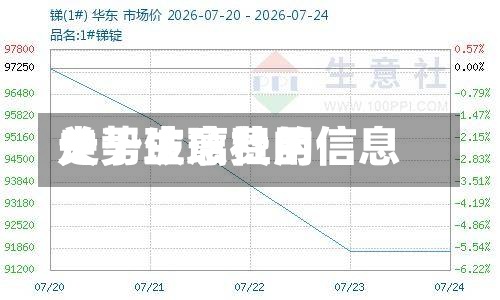 关于玻璃费用
走势生意社的信息-第3张图片