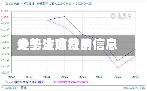 关于玻璃费用
走势生意社的信息-第2张图片