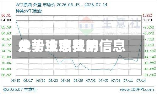 关于玻璃费用走势生意社的信息