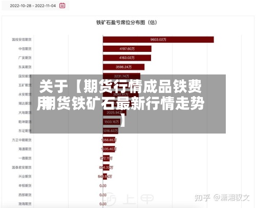 关于【期货行情成品铁费用,期货铁矿石最新行情走势】-第2张图片