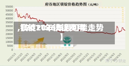 【2011年镁锭费用
,镁锭2026年最可能走势】-第2张图片