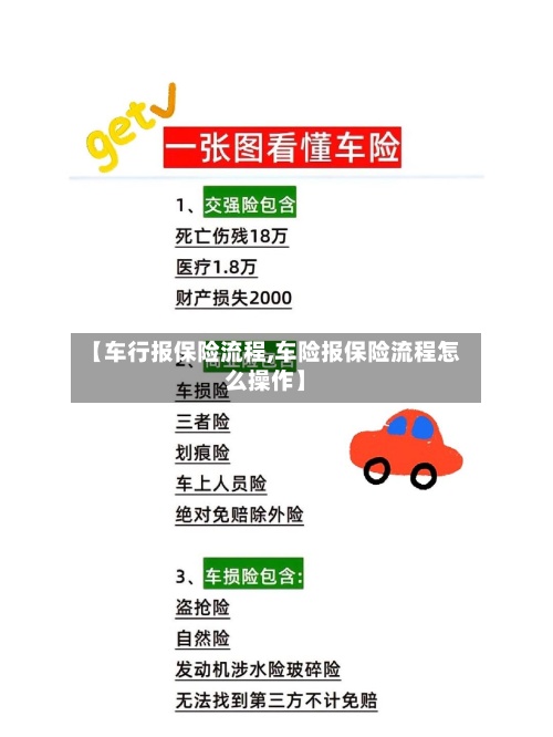 【车行报保险流程,车险报保险流程怎么操作】