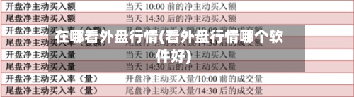 在哪看外盘行情(看外盘行情哪个软件好)