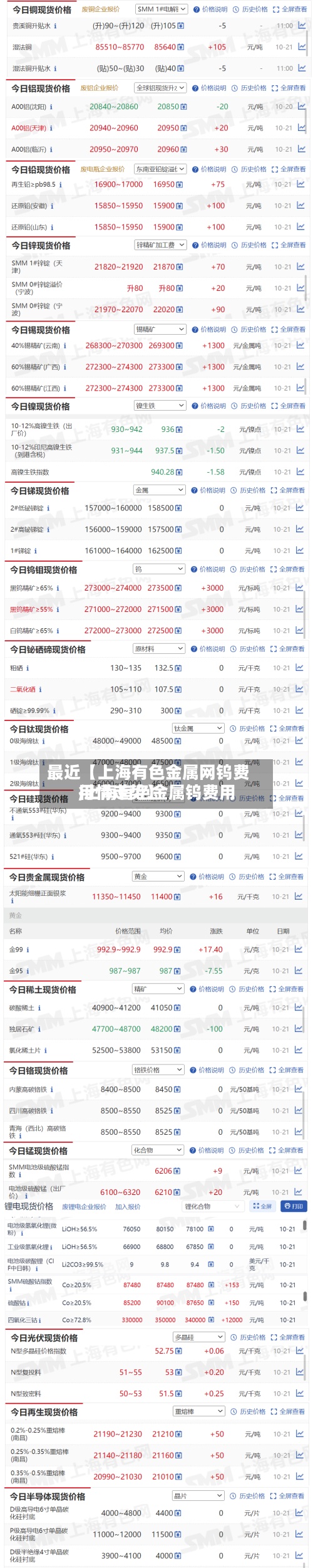 最近【上海有色金属网钨费用,上海有色金属钨费用行情走势】