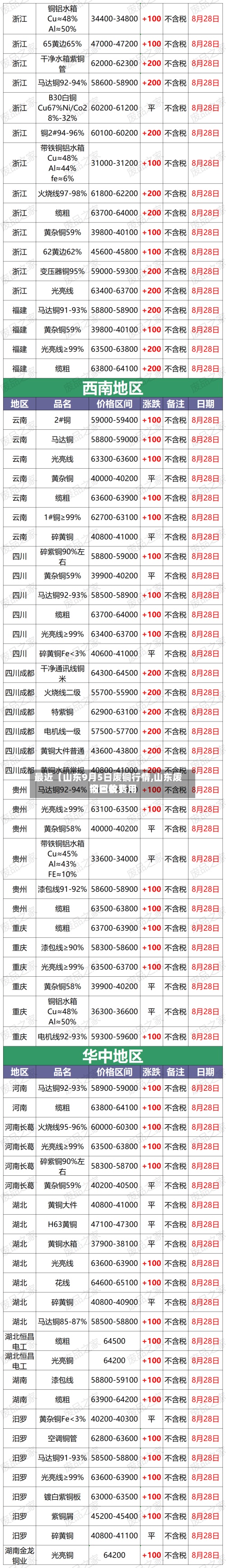 最近【山东9月5日废铜行情,山东废铜回收费用今日价】-第2张图片