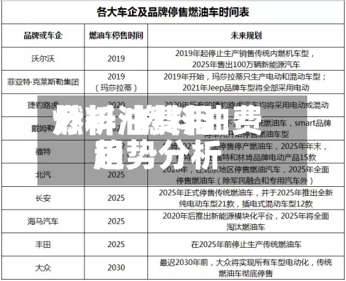 燃料油费用分析/燃料油费用趋势分析-第3张图片