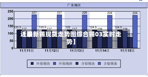 近来【最新锡现货走势图综合锡03实时走势】-第2张图片