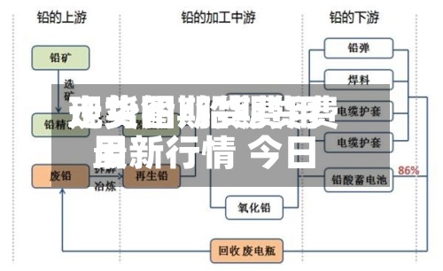 现货铅期货费用走势图/铅期货费用最新行情 今日-第2张图片