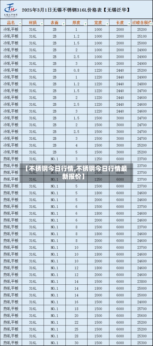 【不锈钢今日行情,不锈钢今日行情最新报价】