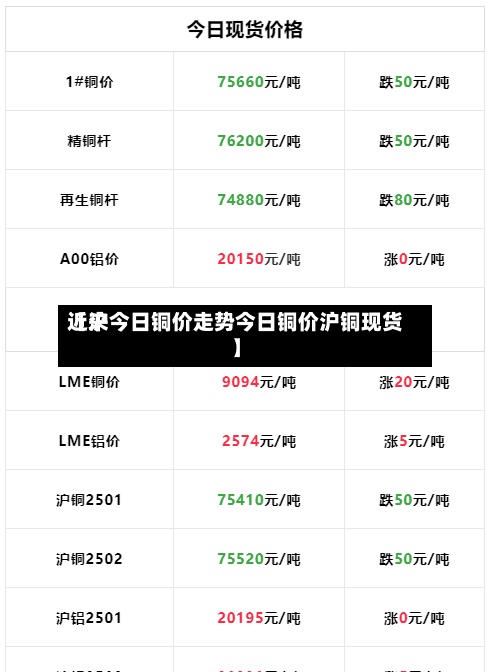 近来【沪今日铜价走势今日铜价沪铜现货】