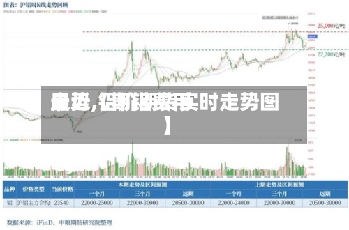 最近【期铝费用走势,铝价期货实时走势图】-第2张图片