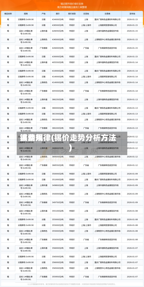 锡费用波动规律(锡价走势分析方法)-第3张图片
