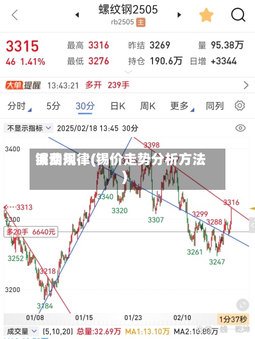 锡费用波动规律(锡价走势分析方法)-第2张图片