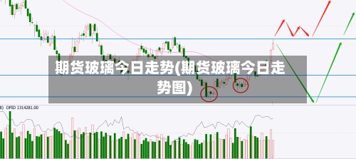 期货玻璃今日走势(期货玻璃今日走势图)
