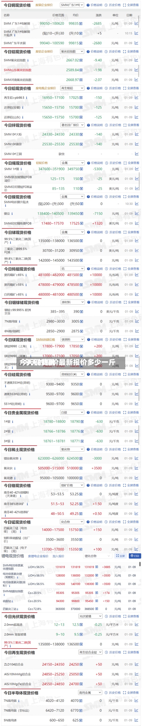 今天铜费用/今天的铜价最新报价多少一斤-第3张图片