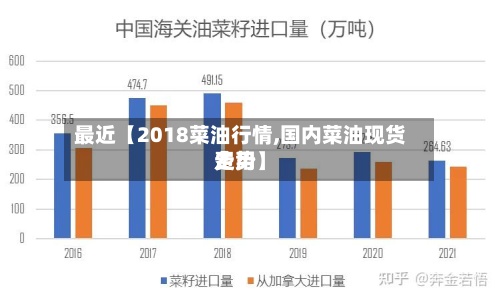 最近【2018菜油行情,国内菜油现货费用走势】-第2张图片