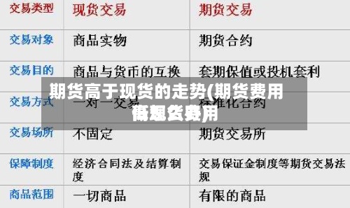 期货高于现货的走势(期货费用低现货费用高怎么办)-第2张图片