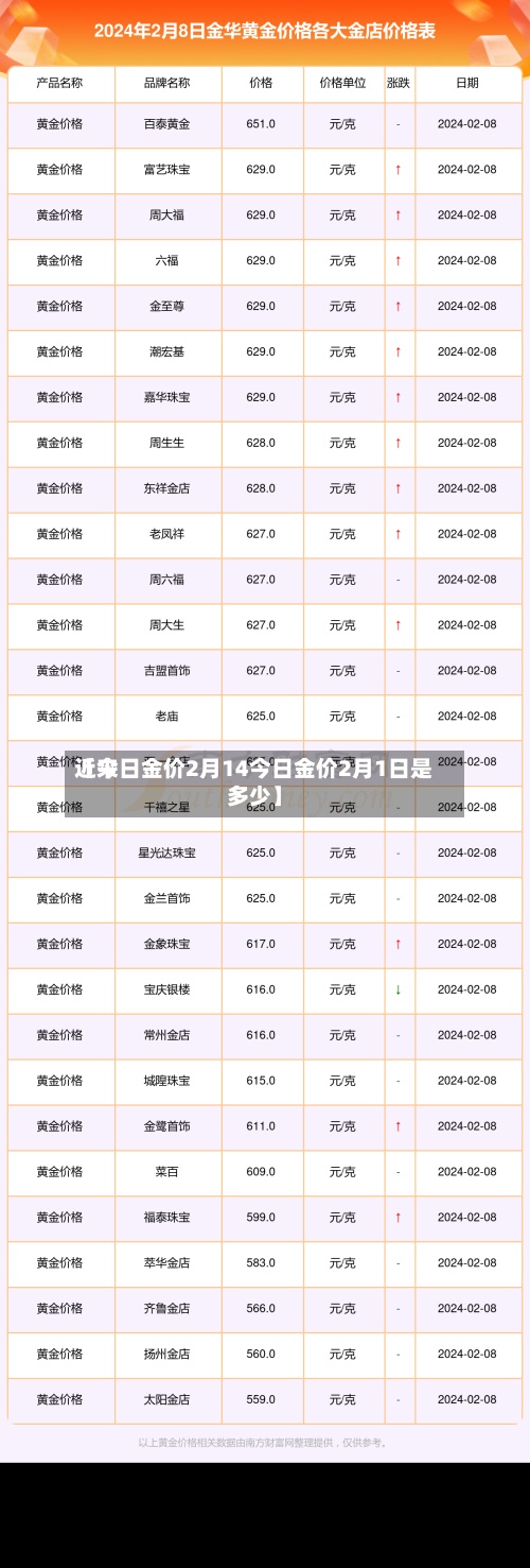 近来【今日金价2月14今日金价2月1日是多少】-第3张图片