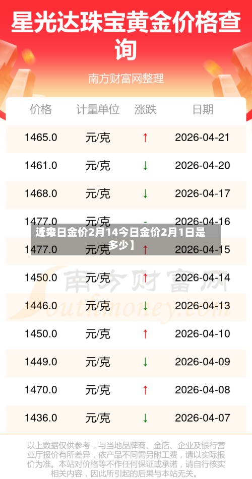 近来【今日金价2月14今日金价2月1日是多少】-第2张图片